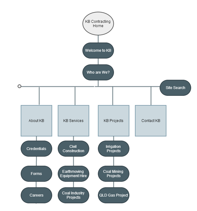 Sitemap